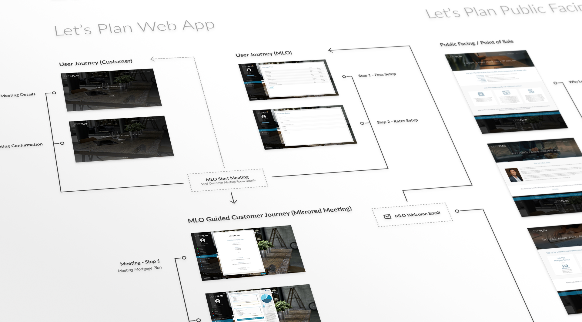Let's Plan User Journey Detail