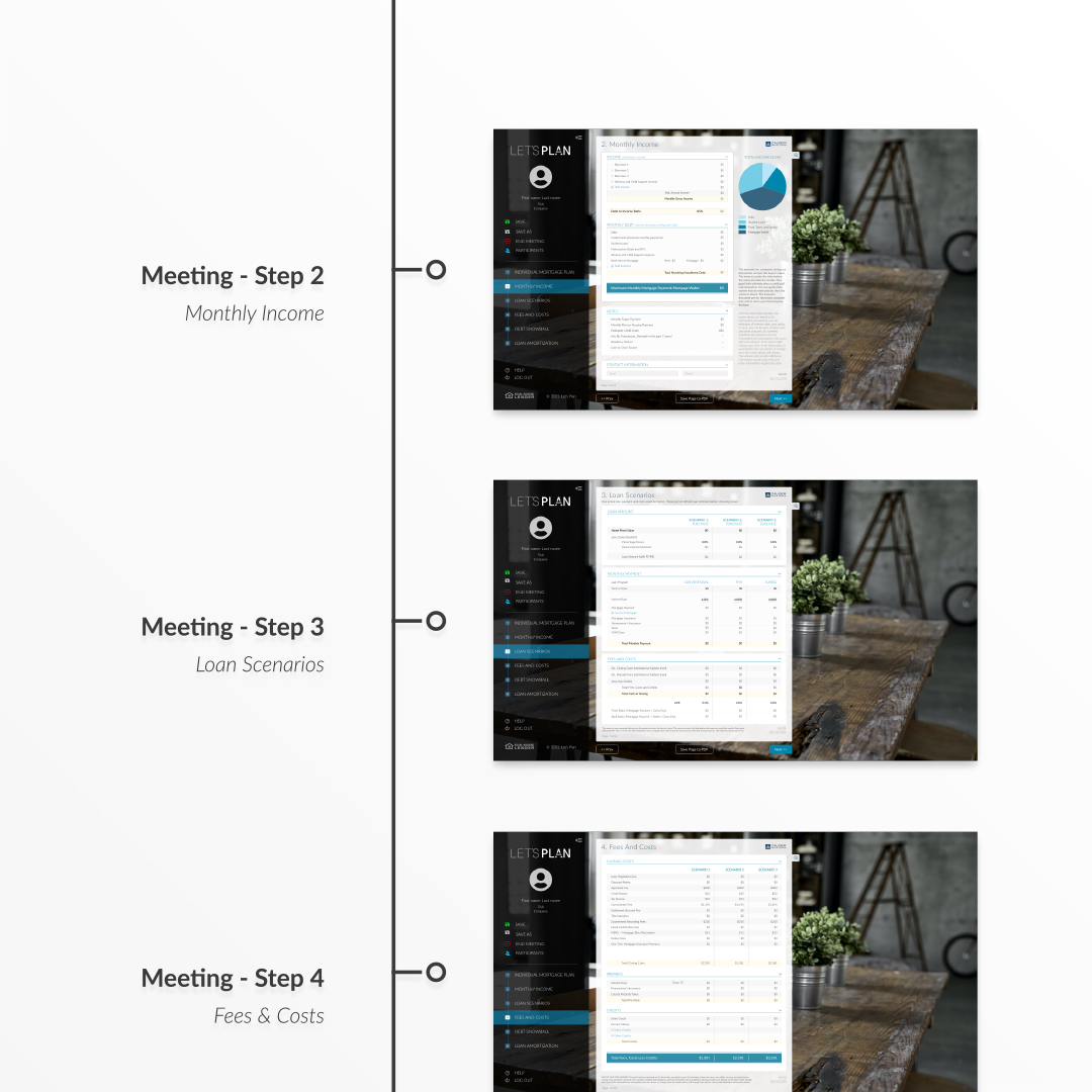Let's Plan User Journey - Closeup
