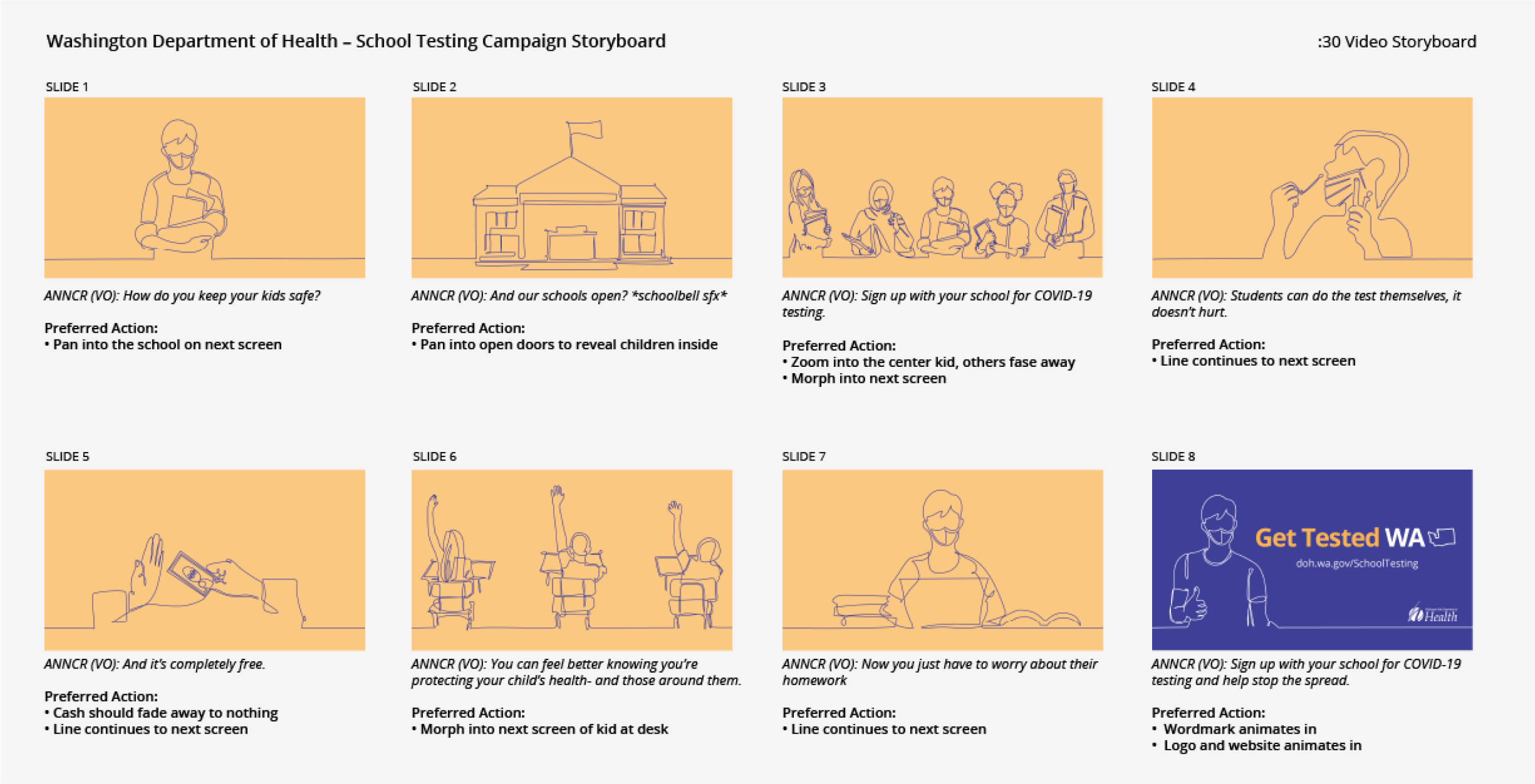 video storyboard