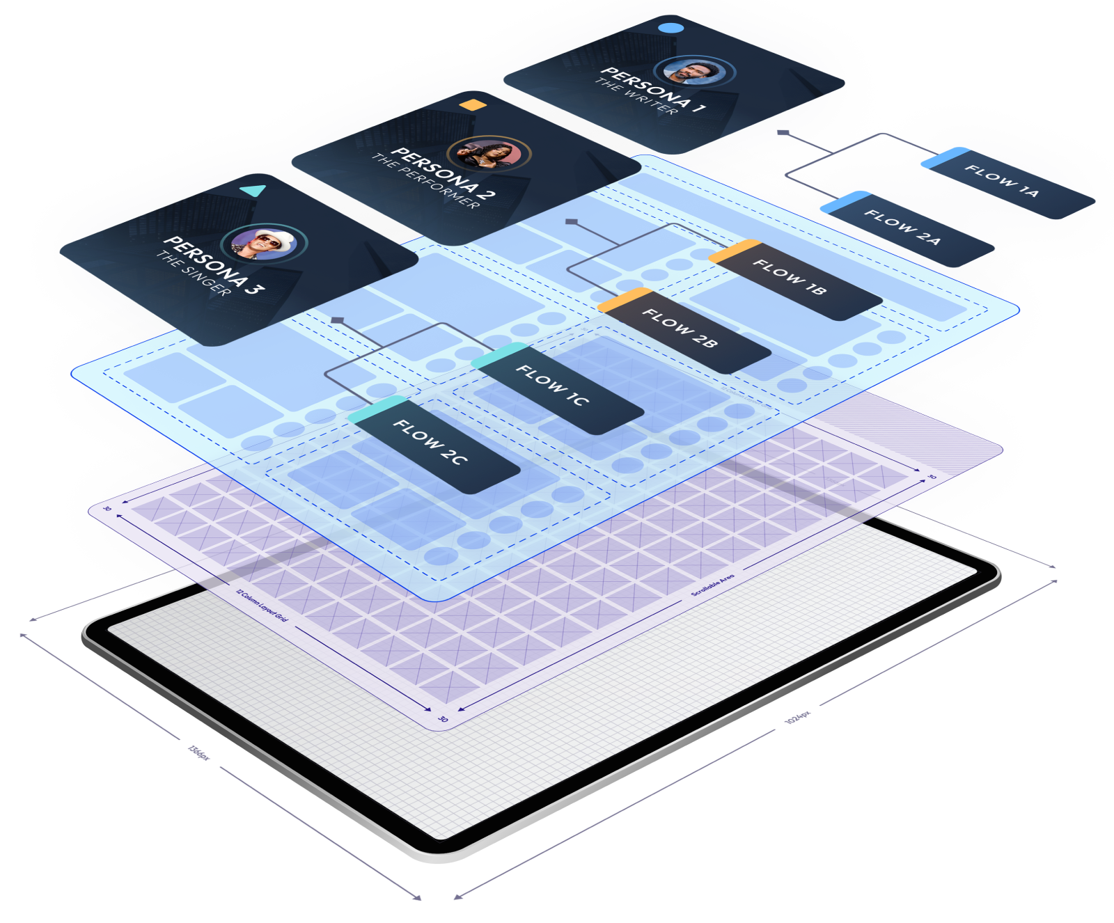 Multiple Floating Stacked Screens Showing Strategy and Process in Dark Mode