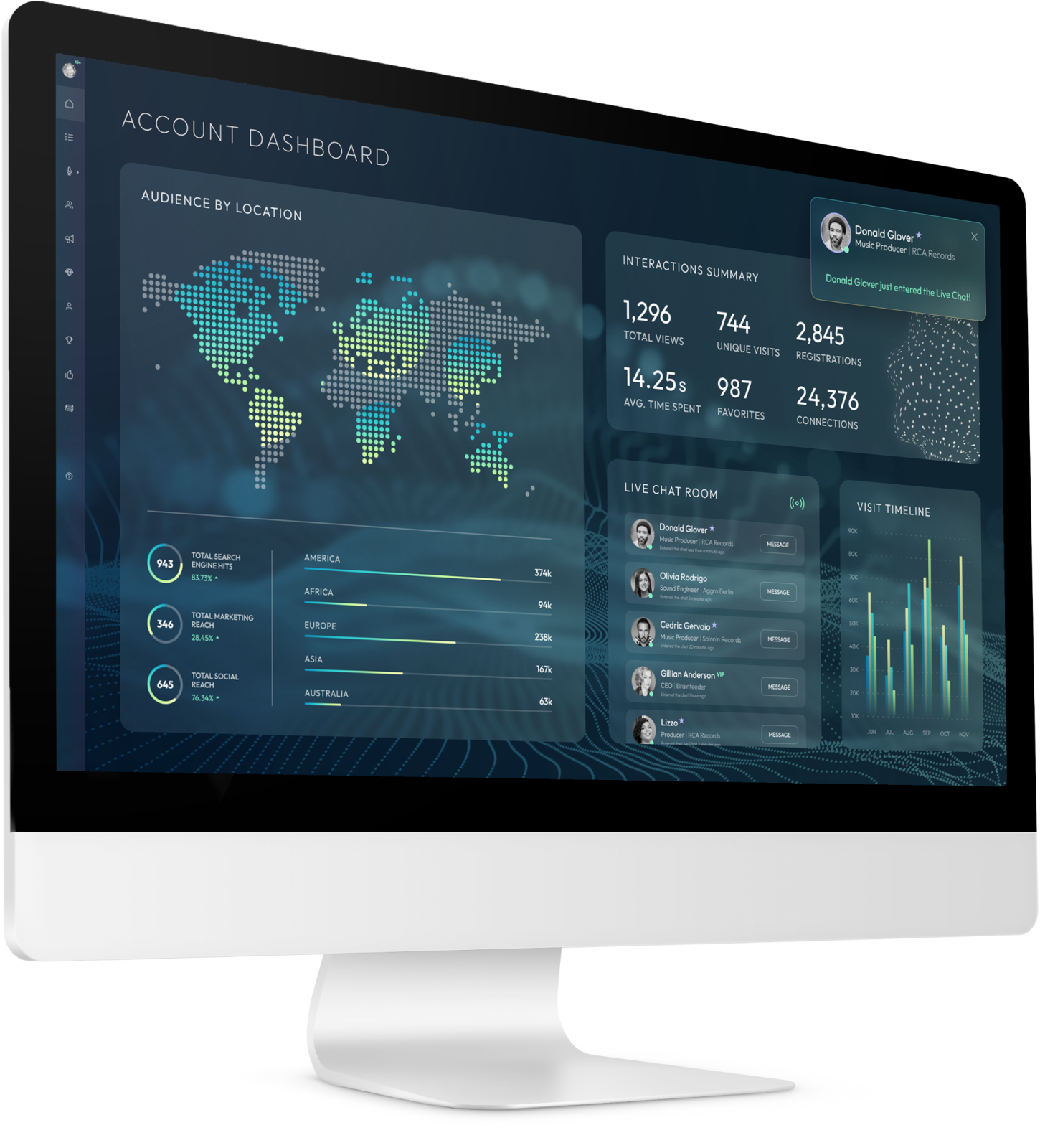 Desktop Mockup Showing Dashboard With Insights and Analytics in Dark Mode
