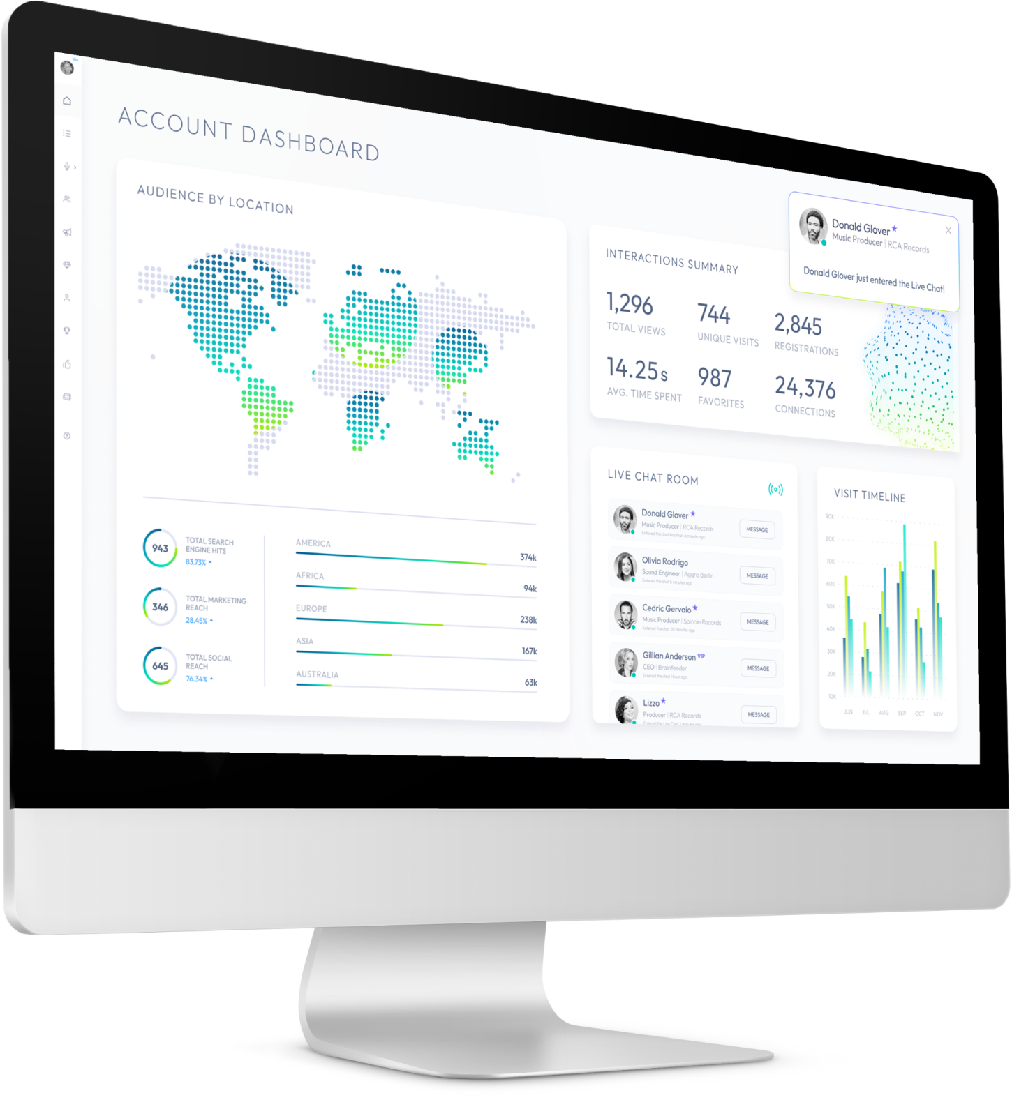Desktop Mockup Showing Dashboard With Insights and Analytics in Light Mode