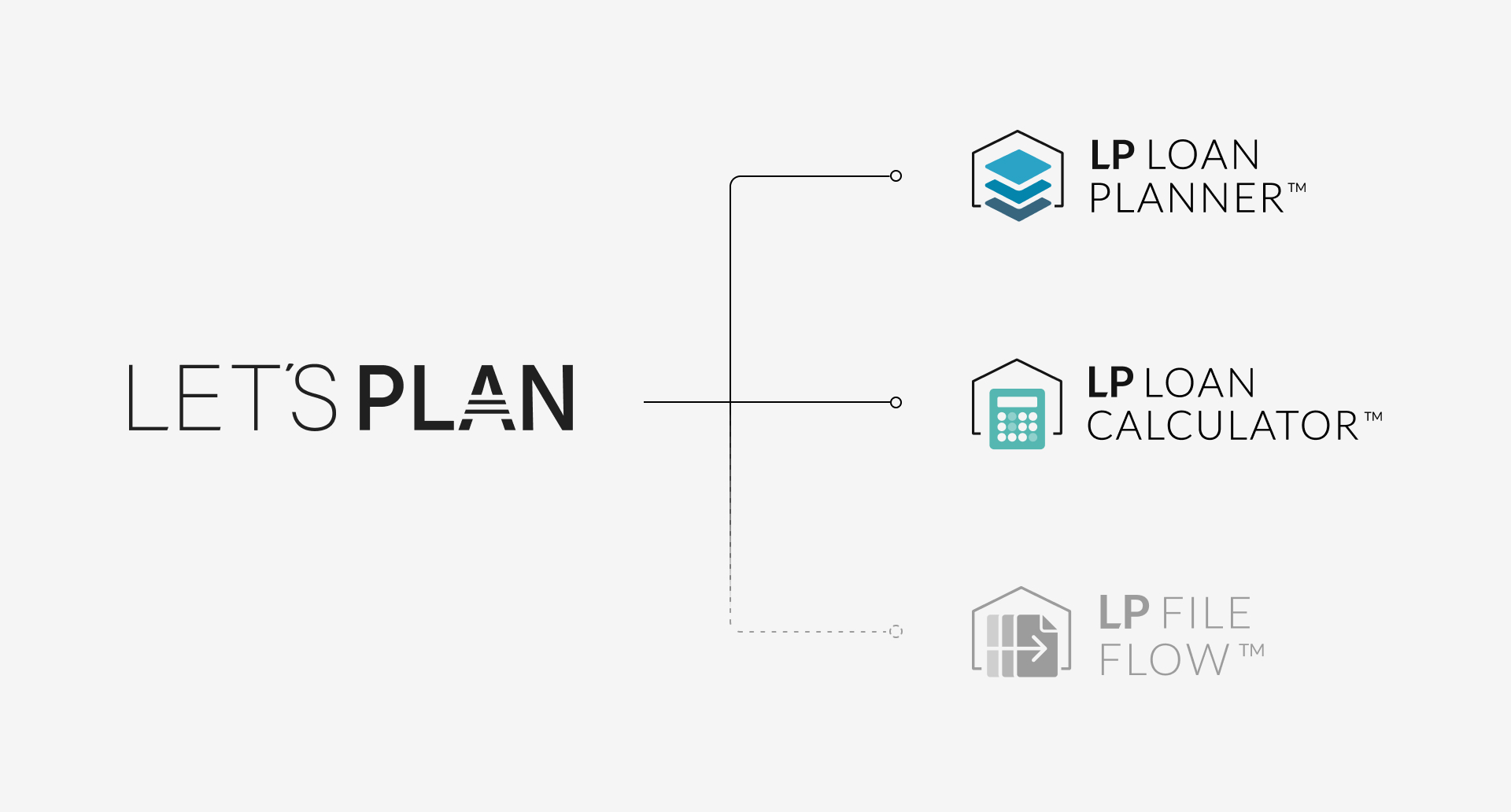 Infographic showing The Let's Plan™ parent company and it's brand entities including LP Loan Planner™, LP Loan Calculator™, and LP File Flow™