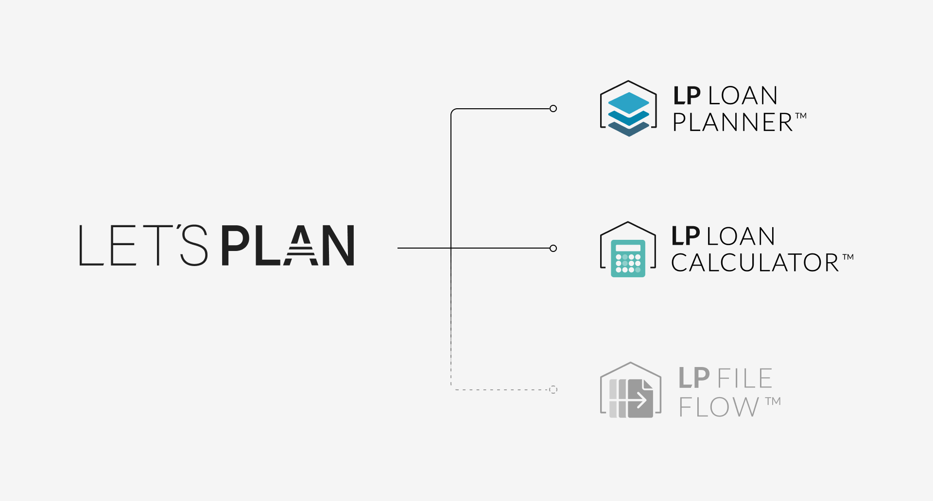 LP_BrandFamily Infographic showing The Let's Plan™ parent company and it's brand entities including LP Loan Planner™, LP Loan Calculator™, and LP File Flow™
