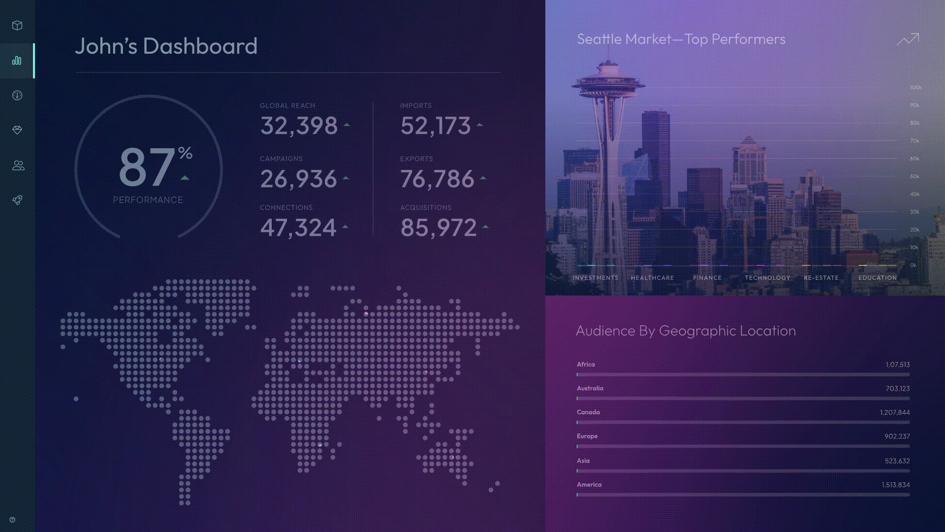 Animated Dashboard